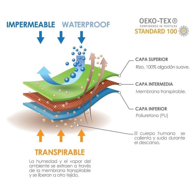 Protector de Colchón Impermeable y Transpirable 100% Algodón Irati