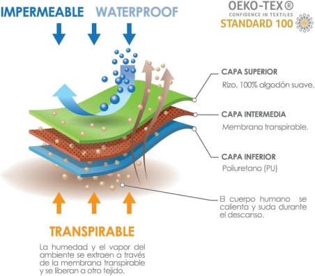 Protector de Colchón Impermeable y Transpirable 100% Algodón Irati