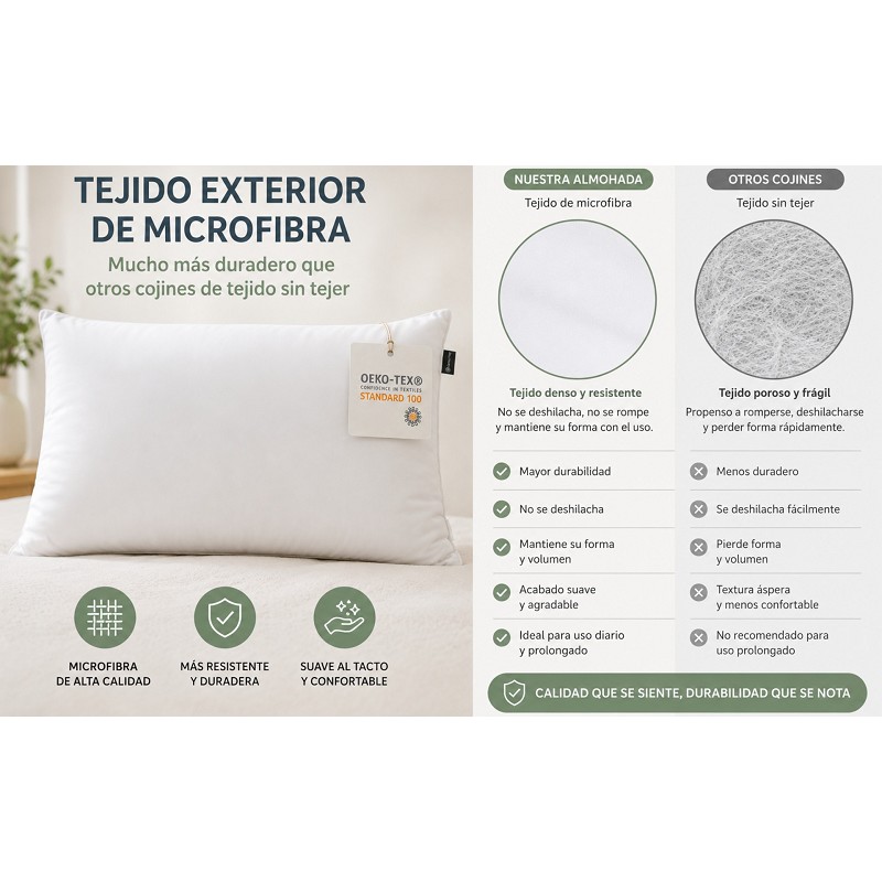 Almohada de Fibra Hueca Siliconada - Tejido Suave Microfibra - Firmeza Media - Oeko-Tex