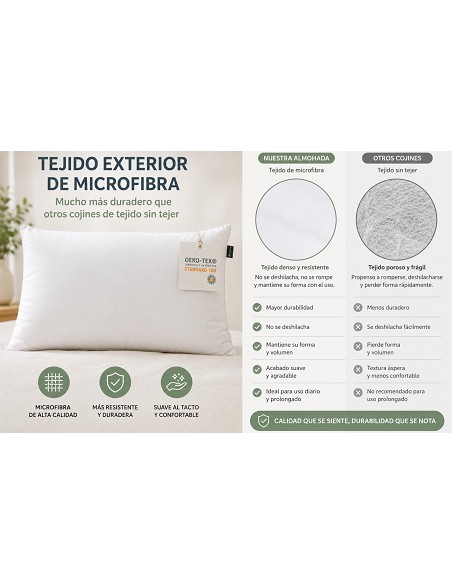 Almohada de Fibra Hueca Siliconada - Tejido Suave Microfibra - Firmeza Media - Oeko-Tex